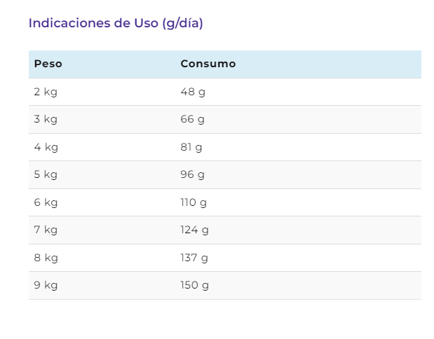 NUTRIQUE YOUNG ADULT CAT - HEALTHY MAINTENANCE 7.5 KG.